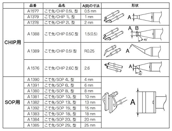 HAKKO Hot Tweezers for FX-888D/FX-889/FR-701/FR-702, FX8804-01