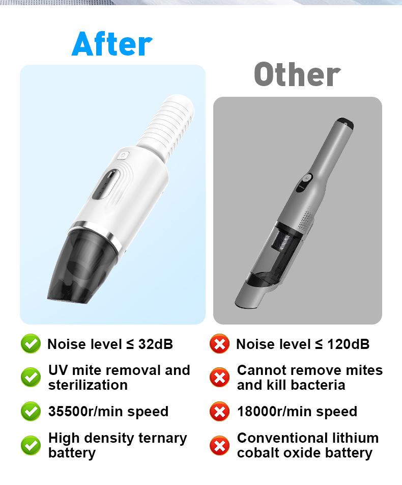 Wireless Car Vacuum & Charger: High Suction Handheld for Car & Home Dust Removal