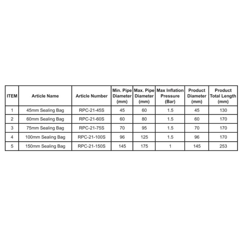 MultiFunctional Drain Pipe Bladder Temporary Water Shut Off Air Bag Easy To Use Design For Plumbing Construction Testing