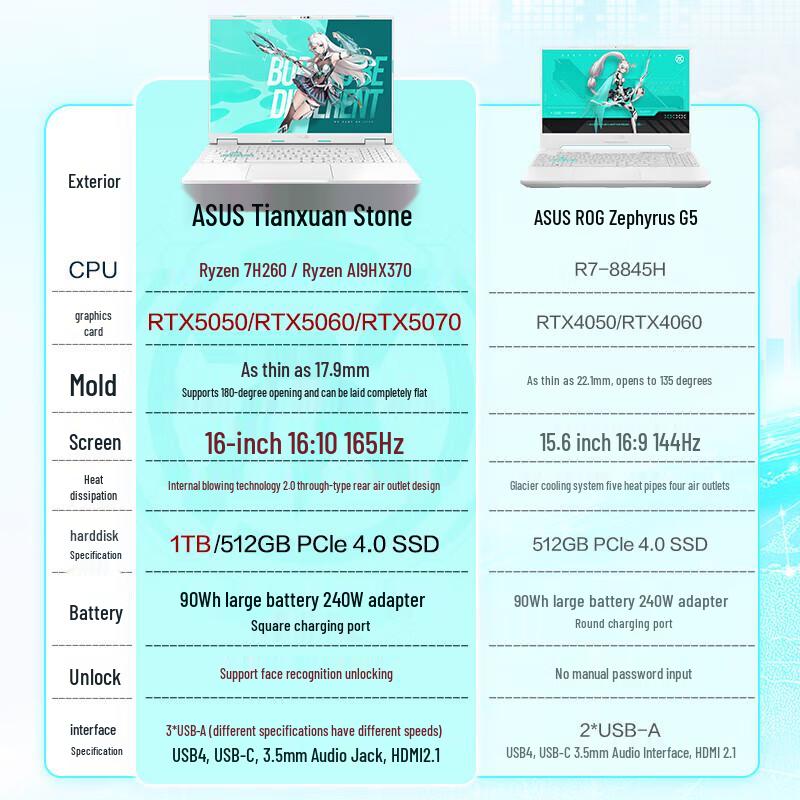ASUS TUF Gaming A6 16-inch Gaming Laptop (CN version)
