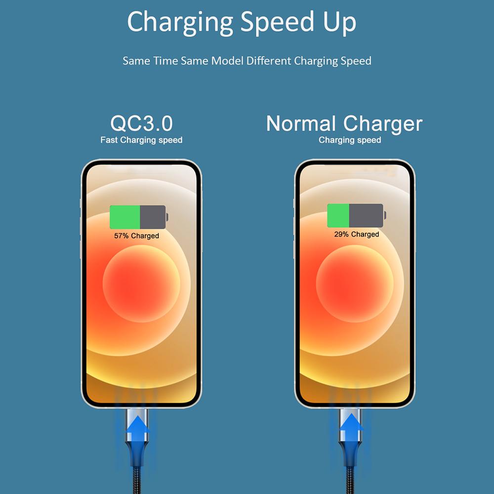 Încărcător de perete USB 110W Stație de încărcare USB cu 5 porturi Încărcător hub USB cu mai multe porturi LCD dimensiune compactă