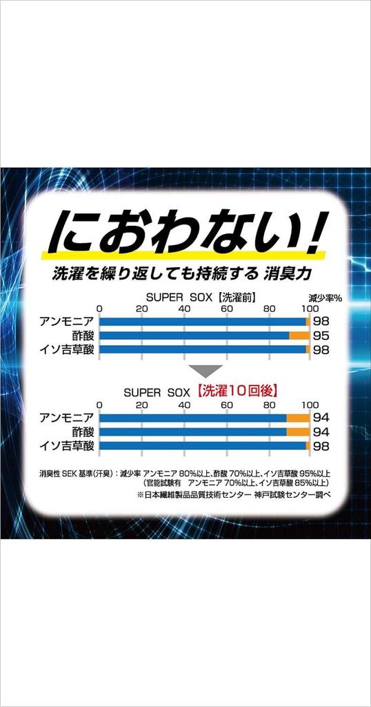 Okamoto SUPER SOX Business Cropped Sole 24-Hour Odor-Free Five-Toe Socks, Style, Deodorizing, Length, Support, 499-902