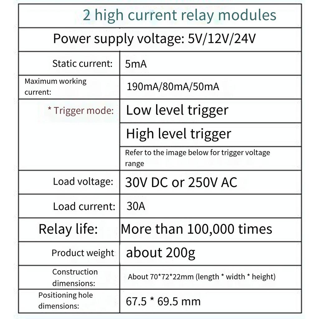 30A Double  Channel Relays Module High Low Level Triggers Upgrades for PLC Automation Equipment & Industrial Control system 