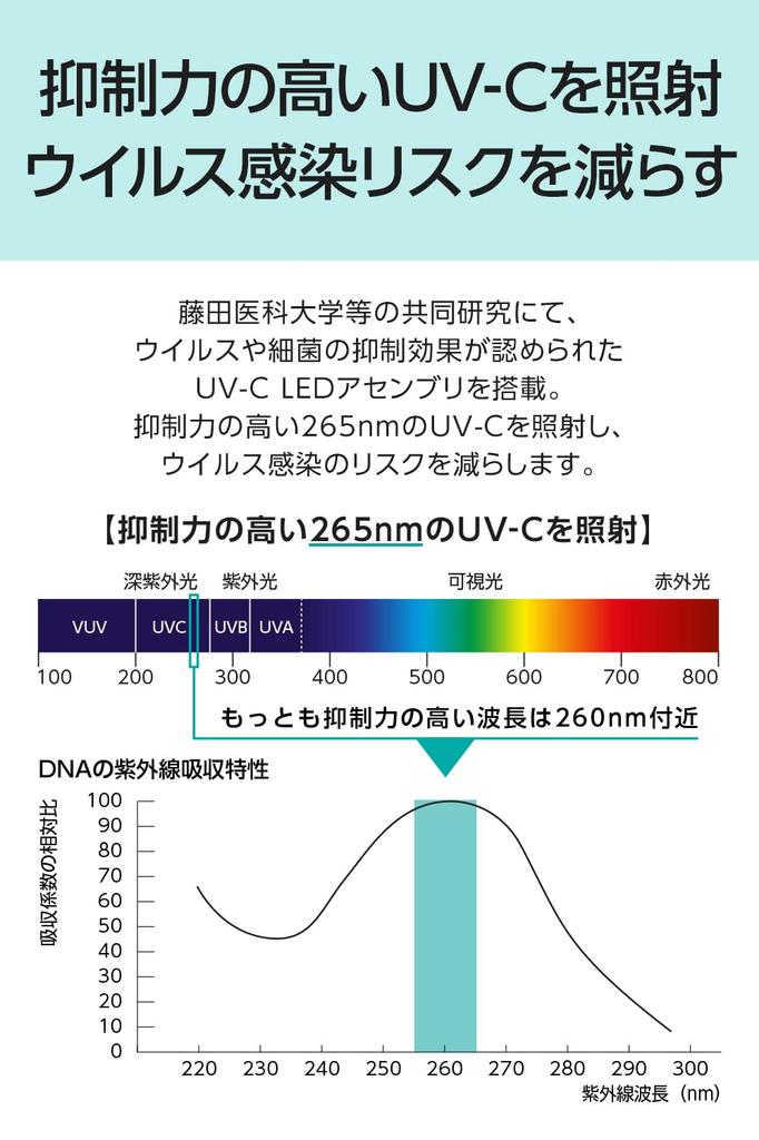 Citizen UV sterilization air purifier airplant APUA910