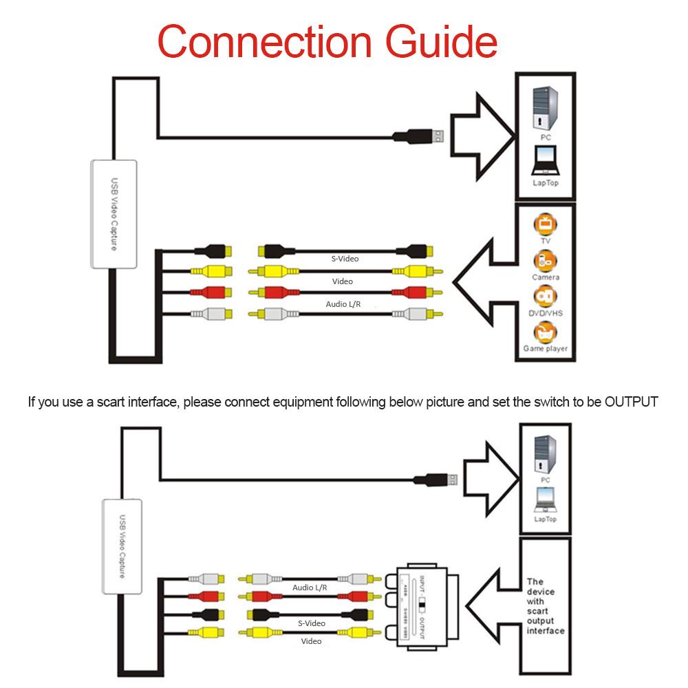 

Portable USB 2.0 Video Audio Capture Video Converter Recorder Analog Video Audio to Digital Format for PC Plug and Play чёрный