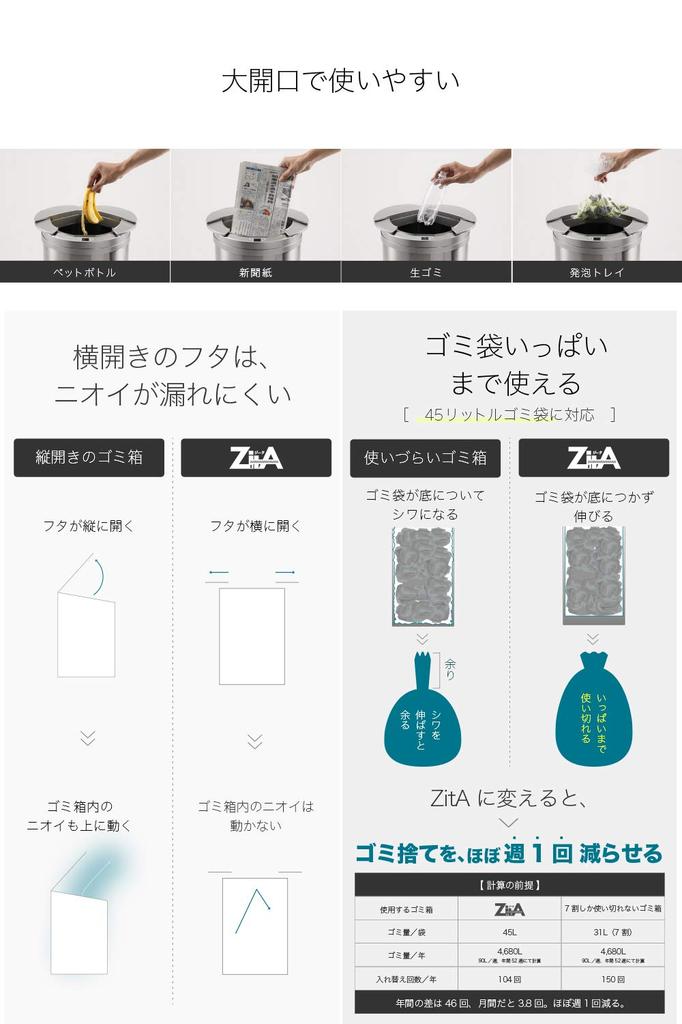 Mülleimer ZitA CIRCLE, stylischer 45 Liter 30 Liter Staubbox, automatischer Mülleimersensor [Offene Dose] (Schwarz)
