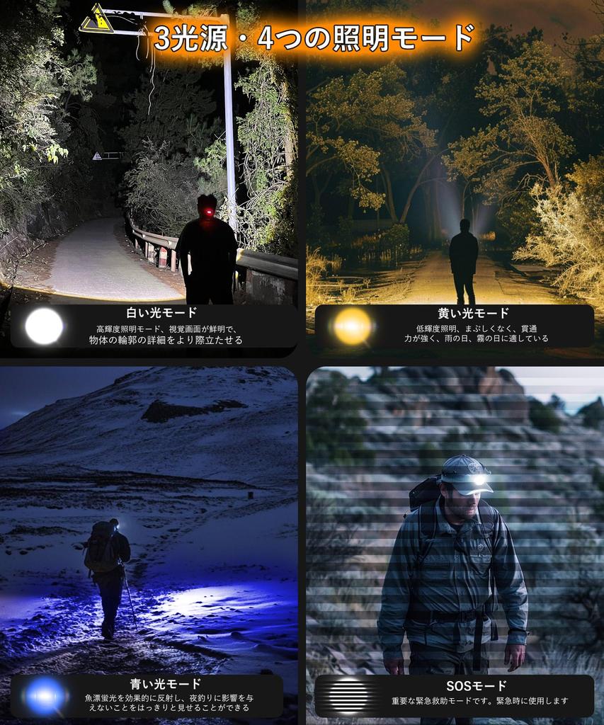 LED Headlight Exclusive White Yellow Blue 3 Light Ultra High Brightness 150000 Lumens Bright Powerful Digital Power USB Rechargeable Headlamp 4 Modes