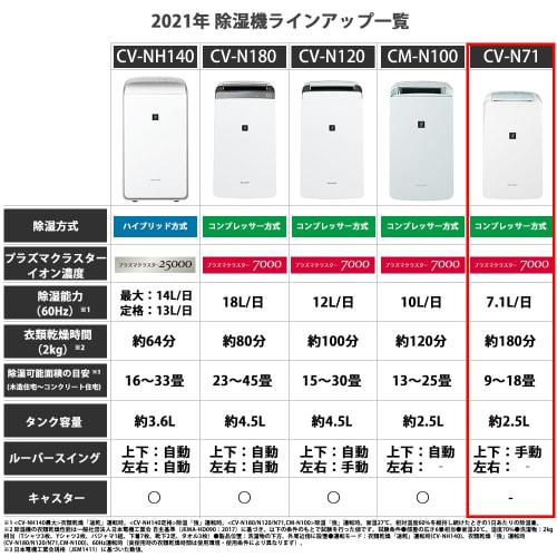 Sharp Sušička prádla Odvlhčovač 7,1 l / Plasmacluster 7000 Standard 8 Tatami / 2021 Model White CV-N71-W