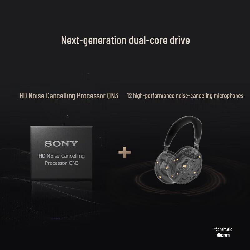Беспроводные наушники с шумоподавлением Sony WH-1000XM6