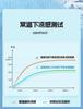 Mei Yun Ge Liang Dou Jacquard Cold Mat Bed Sheet