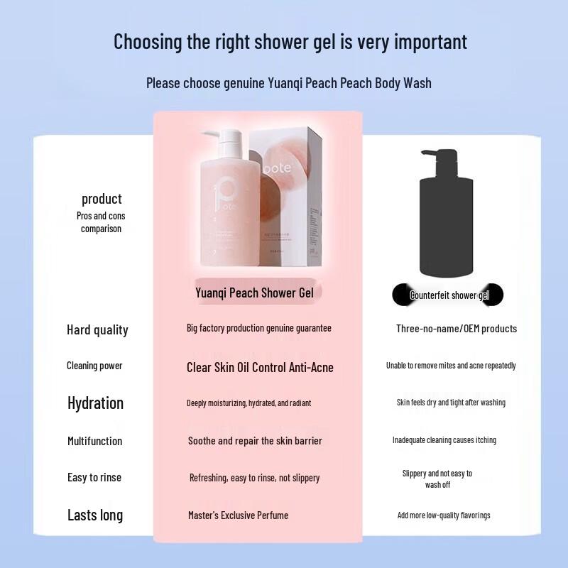 Parti Vitality Pfirsich Duschgel