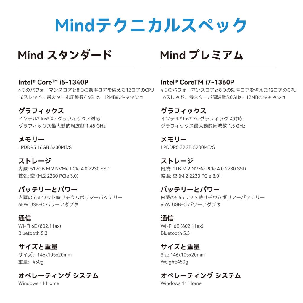 Khadas Mind 1 Mini PC with Intel Core Expandable Memory Design To 8K 60Hz for Improved Work Efficiency Standby Power for Work Saving WiFi Home Office