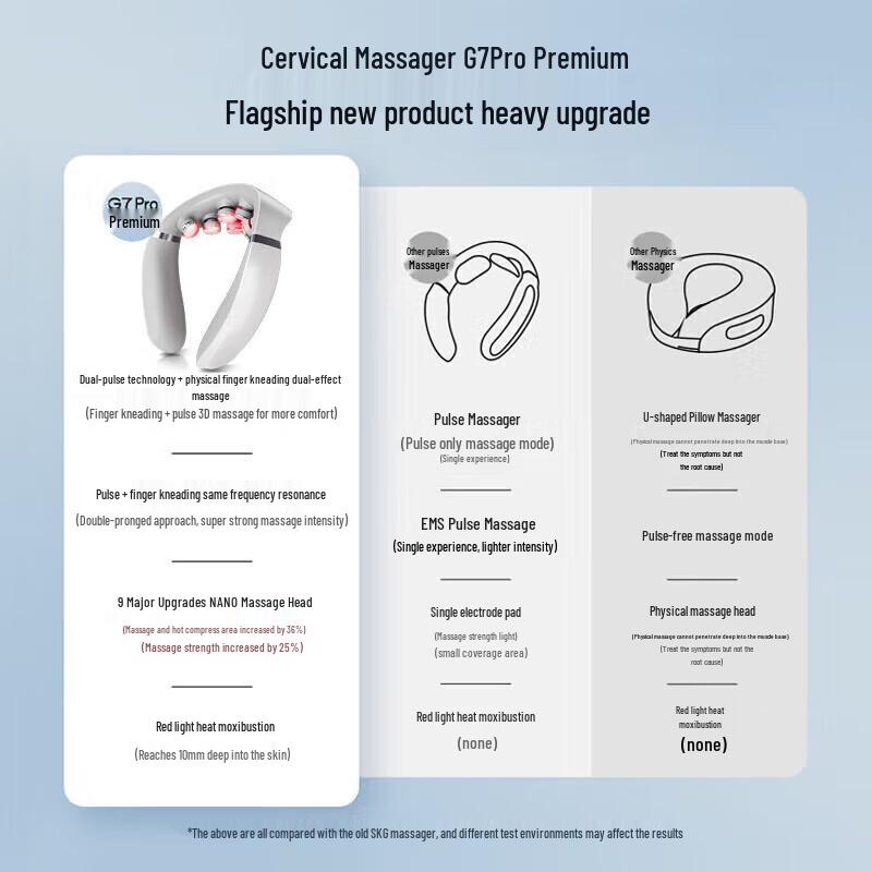 SKG G7Pro Premium Neck Massager