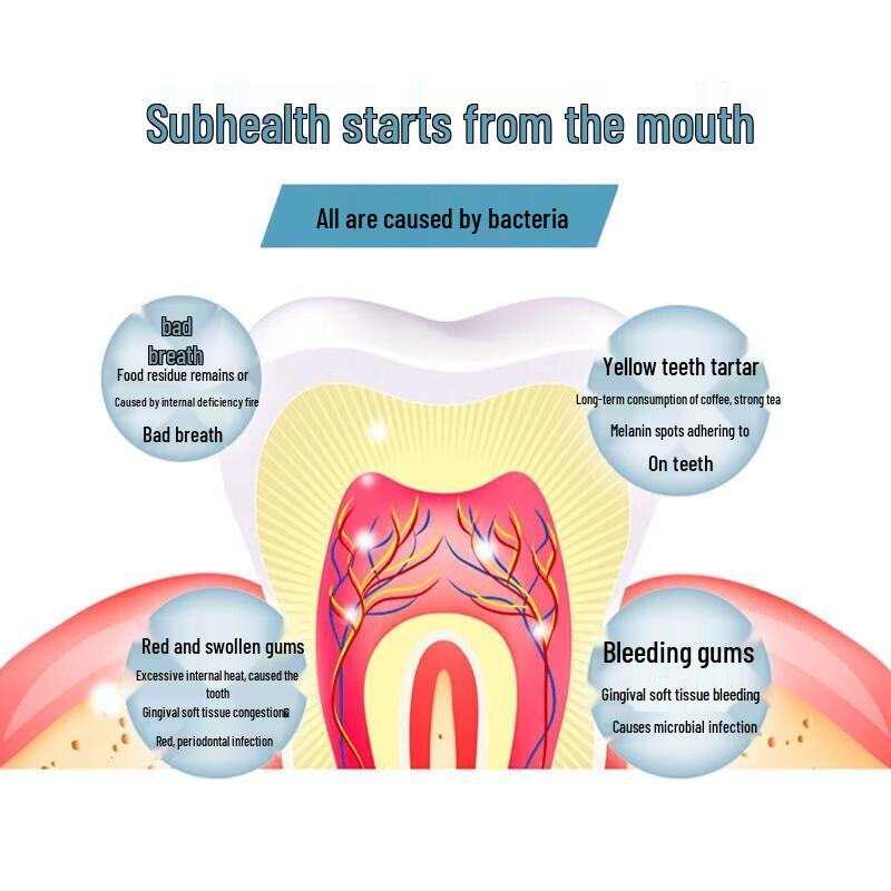 DR. Ya Charcoal Seide Zahnfleischpflege Zahnbürste DT703