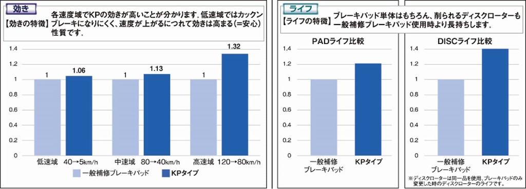 DIXCEL Brake pad KP type B34W eK cross B11W and right Front [Mitsubishi] KP-341308 Left set