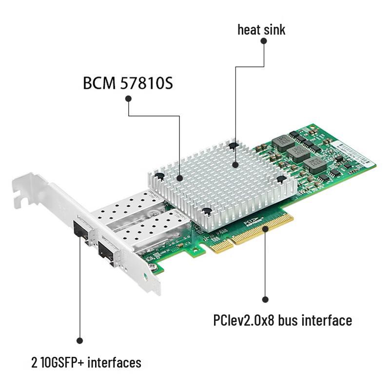 PERCKO 10G PCIe X8 Dual SFP+ Fiber Optic Server Network Card (CN Version)