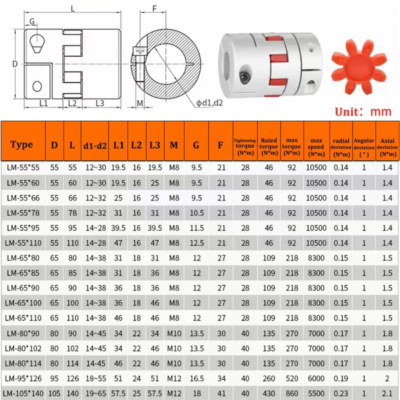 LM series 1PC D65 L80 Flexible plum clamp coupler D65L80 shaft size CNC Jaw shaft coupling 14mm-30mm couples