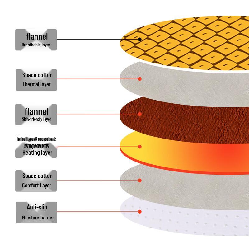 USB Heated Cartoon Pet Bed