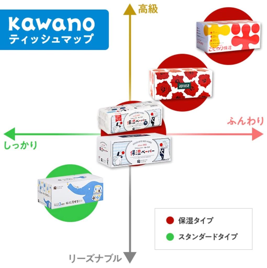In Flushable Box High Fluffy and Soft To the 120 Pairs X 3 Pieces X 2 Packs [Made Japan] 3-ply Tissue, Quality, Thick, Touch,