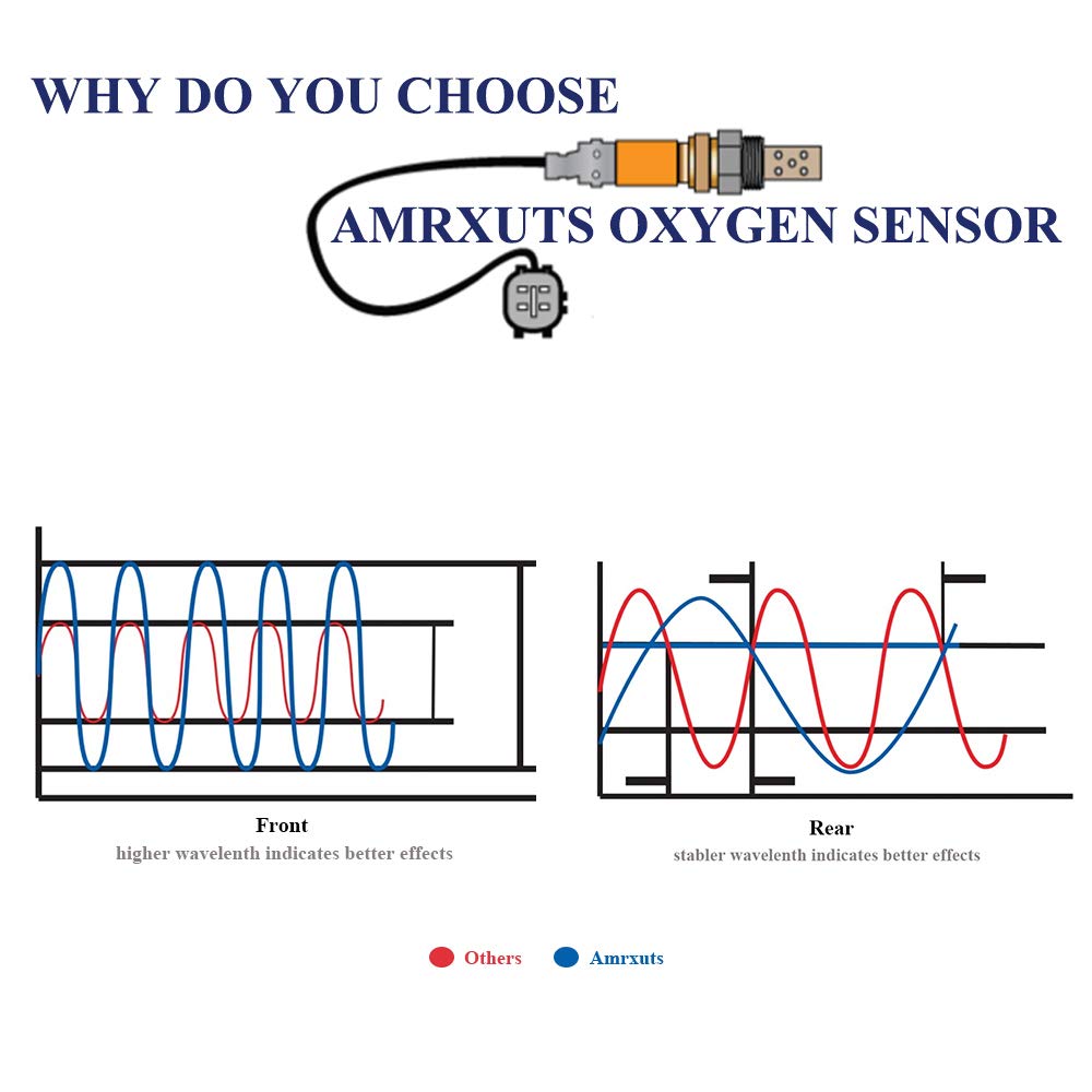 Amrxuts 234-9059 Upstream Air Fuel Ratio O2 Oxygen Sensor for Mazda RX-8 1.3L 2009 2010 2011 N3R1-18-8G1