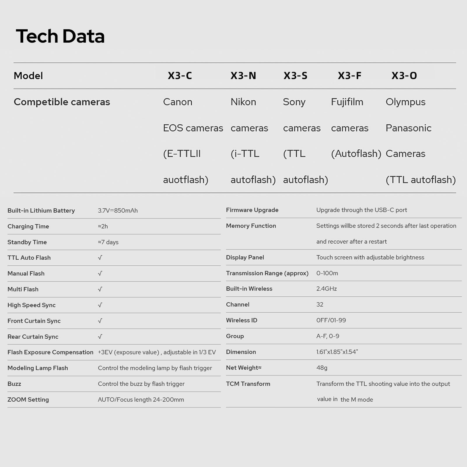 GODOX X3S 2.4G Беспроводной передатчик вспышки TTL с автовспышкой и большим сенсорным — фото 12