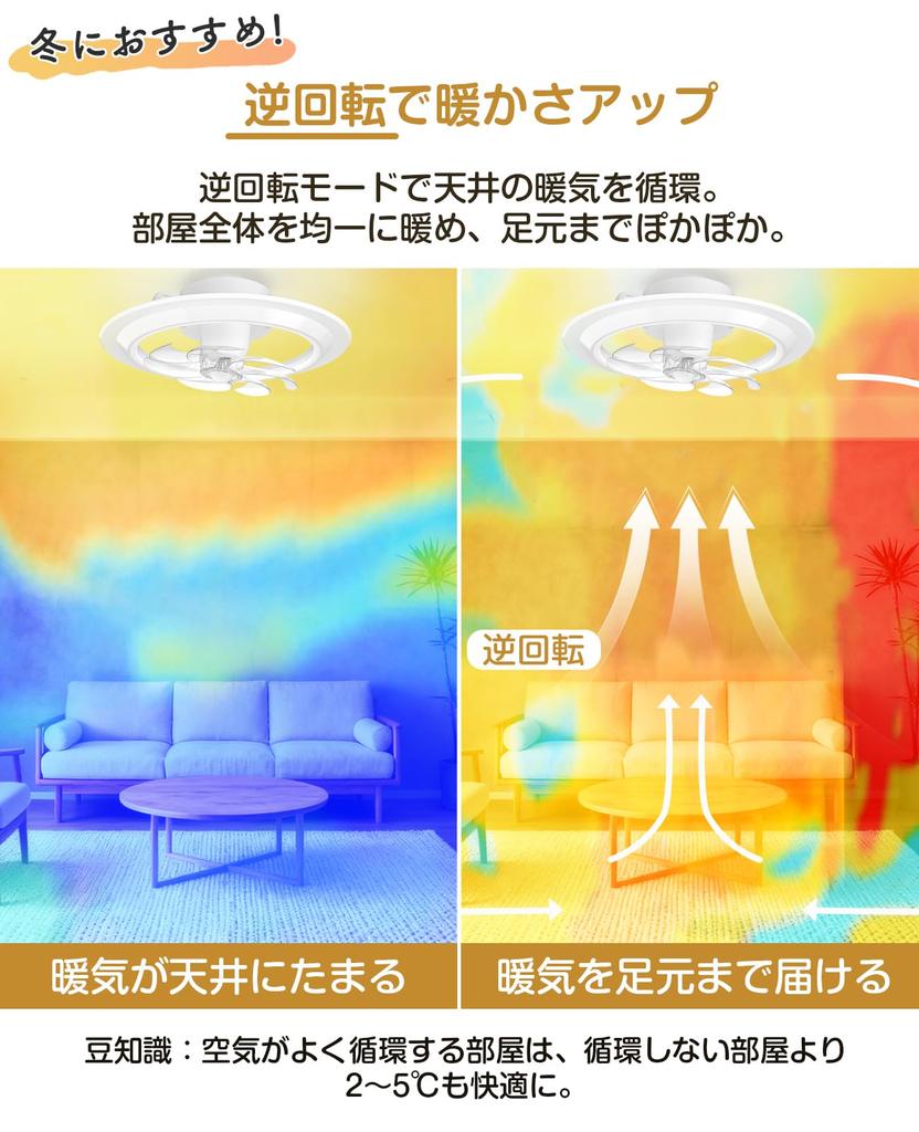 Stylish TENKOO&YOU Ceiling Fan Light, Light Guide Plate, LED Ceiling Fan, 150W Equivalent, 4000lm, Night Light, Fan, Circulator, AppRemote Control,