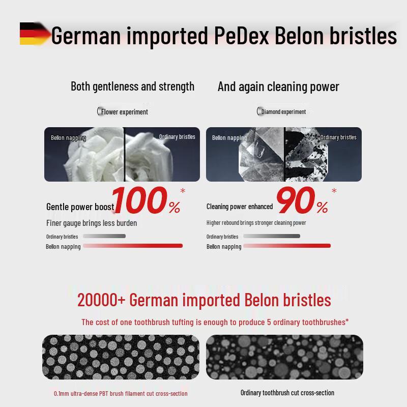 Yang Jing Ling Long-Head Soft Toothbrush