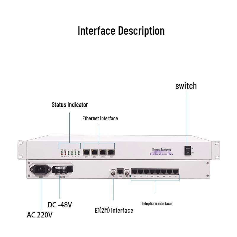 Xinwang Guangtong XW-1E1-4P1FE E1 PCM Voice & Data Multiplexer
