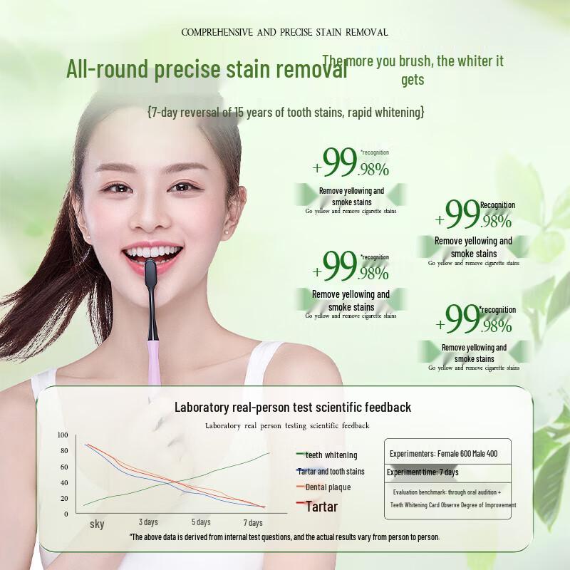 Yu En Tang Yunnan Kräuter Mundpflege Serie