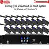 HuiDu Professional Digital Conference System with Wired Microphones (CN Version)