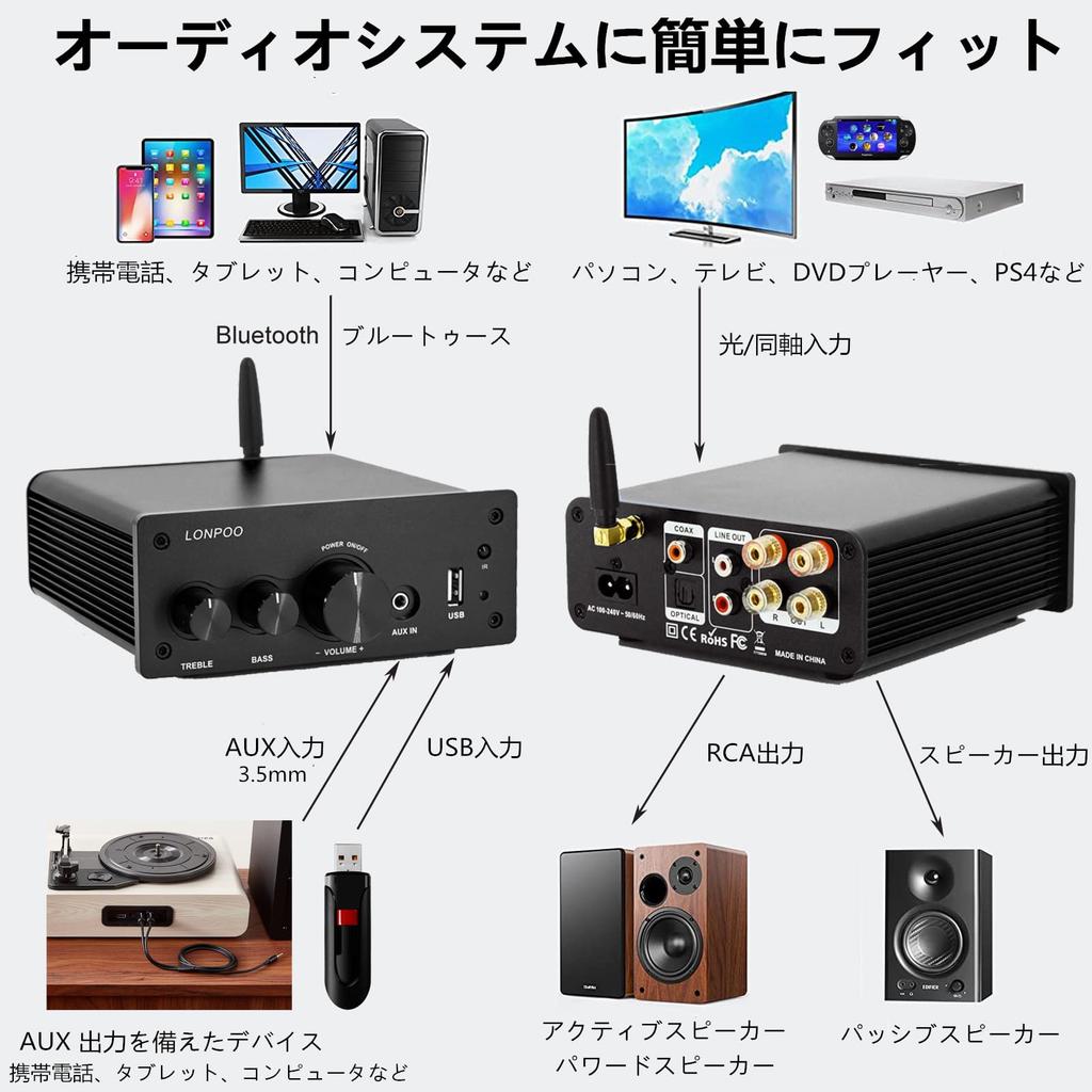 200W Power Amplifier with Optical Coaxial USB AUX Remote Treble and and AUX Speaker Power Audio Bluetooth, Input, Input, Input, Input, Control, Bass,