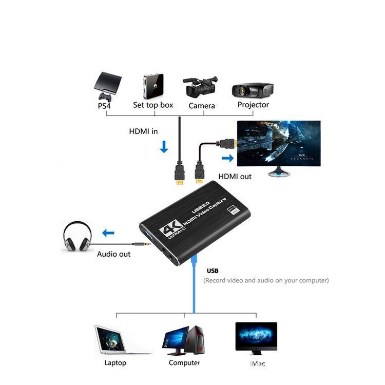 4K UHD USB 3.0 To HDMI Capture Card for Video, Game Streaming, and Recording
