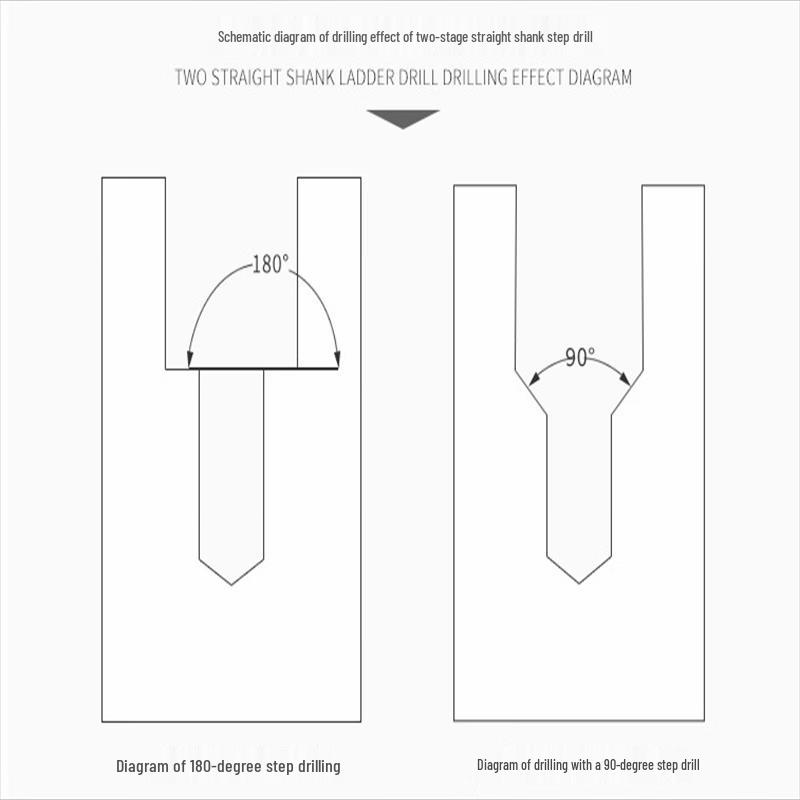 High-Speed Steel Straight Shank Step Drill Bit