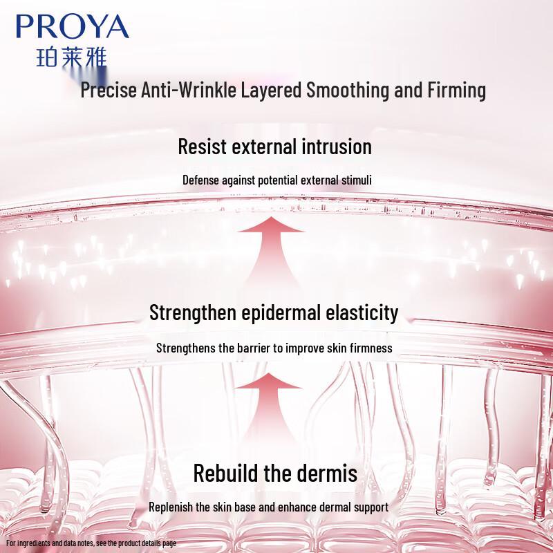 PROYA Firming Secret Essence Lotion 3.0