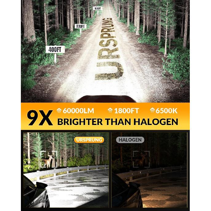 Ursprung H11 9005 LED Bulbs Combo, [ 2025 Latest & Upgraded ] H11 9005 Fog Bulbs, Real Plug and Play, 99% CANBUS Ready, Longer Lifespan H9 HB3 Fog