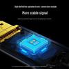 Ugreen Fiber Optic HDMI 2.0 Cable