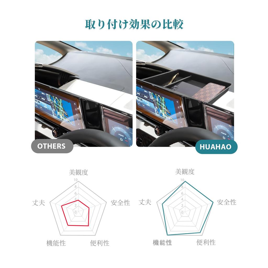 HUAHAO Nissan Serena C28 Armaturenbrettschale mit Navigations-Armaturenbrett-Konsole Maßgeschneiderte Teile für den Serena Stauraum Innenraumteile 12,3-Zoll-System, Schale,