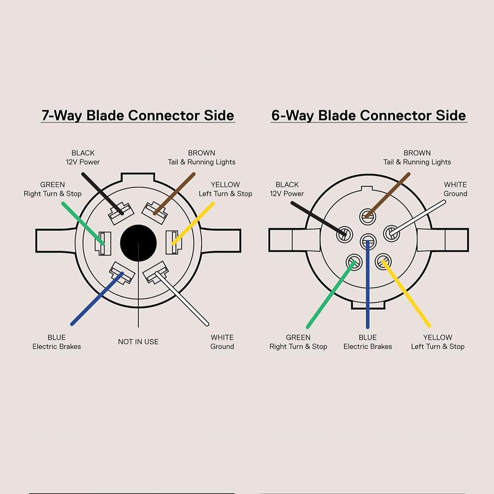 7-Way Blade To 6-Way Round Trailer Adapter Wiring Plug For RV Tow Truck Lights