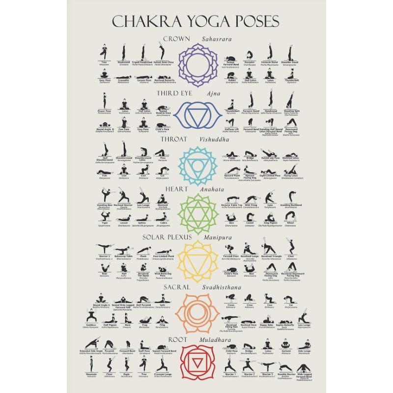 Chakra Mantras & Mudras Affirmations Yoga Poses Meditation Poster Canvas Printing Wall Art Picture Home Yoga Studio Decor