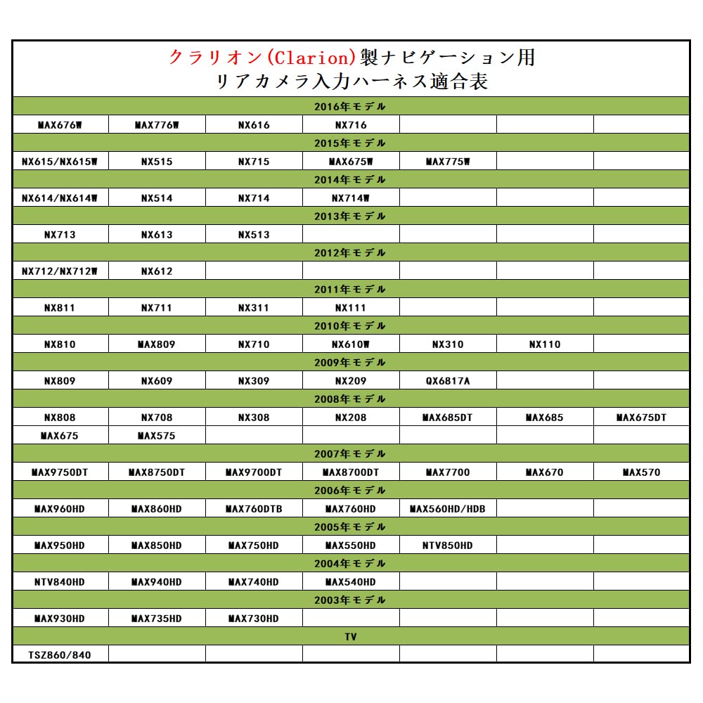 YOBIS Clarion/Azest Kompatibel/Anwendung, Rückfahrkamera Anschluss, Kabel, Eingangswandler, CCA-644-500 Kompatibel, Wird beim Anschließen verwendet