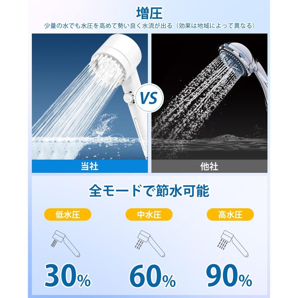 Shower Head, Micro Nano Bubble Mist, 3+1 Mode Shower, Water Purification, Hand Stop Water, Pressure Adjustment, Ultra Fine Flow, Chlorine MEKO