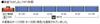 Tomytec TOMIX N gauge JNR Oha61 series (blue) set 98779 railway model passenger car