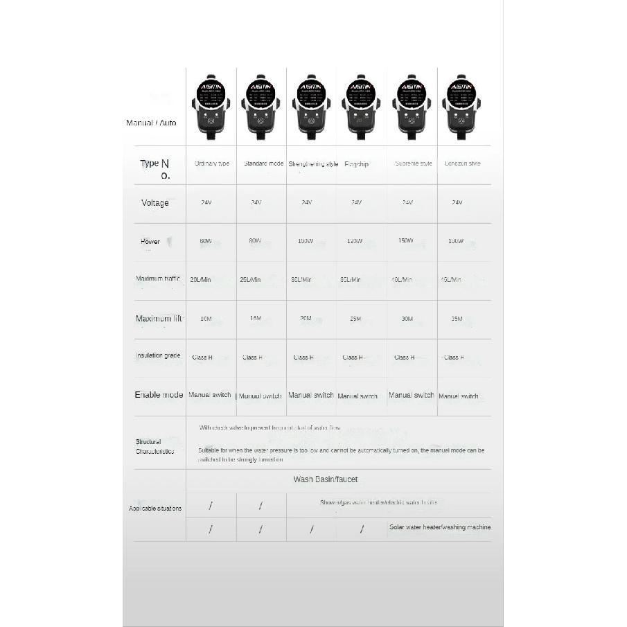AISITIN Bomba Booster Bomba de Agua sin Escobillas 16m 24v IP56 Pome Controlador de Presión Automático Hogar Aumento Calentador de Agua