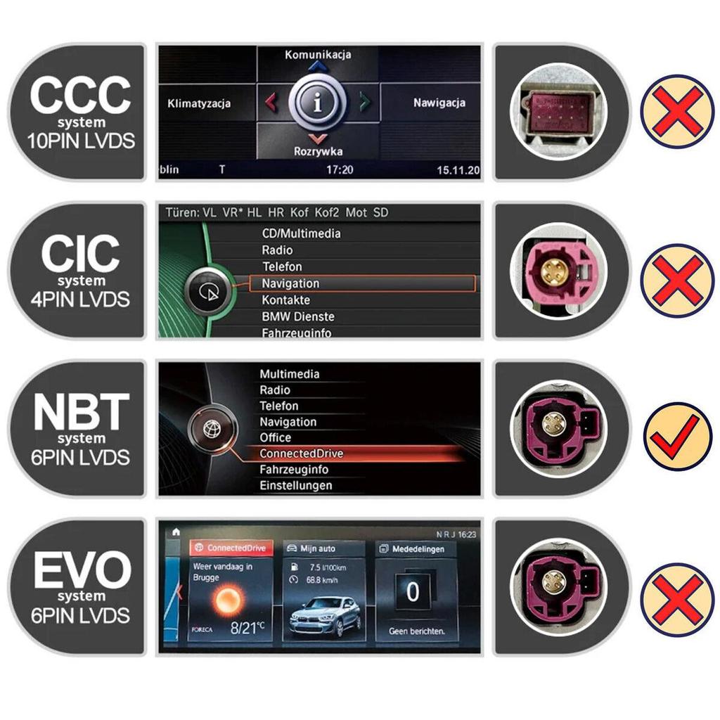 Sinairyu Wireless CarPlay Android Auto Retrofit Kit Mirror-Link Compatible For BMW 1-7Series X1 X3 X5 X6 w/NBT System