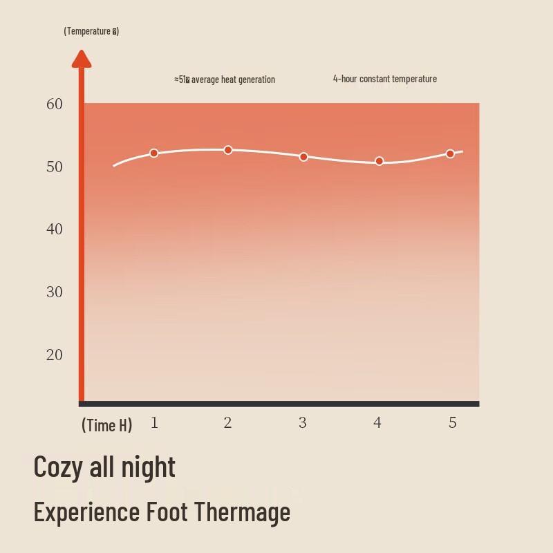 Zuodian Geranium Essential Oil Herbal Warming Foot Patches (6 Boxes)