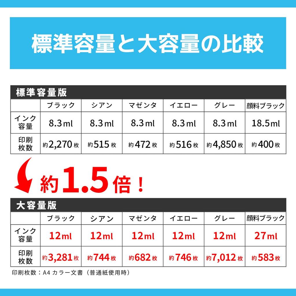 Supervised by Japanese Compatible Canon Ink Cartridges Ink Cartridges Remaining Ink Cartridge the Standard Capacity of the OEM Ink Compatible PIXUS