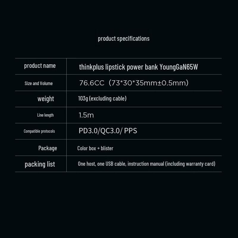 Lenovo ThinkPlus 65W GaN Type-C PD Fast Charger