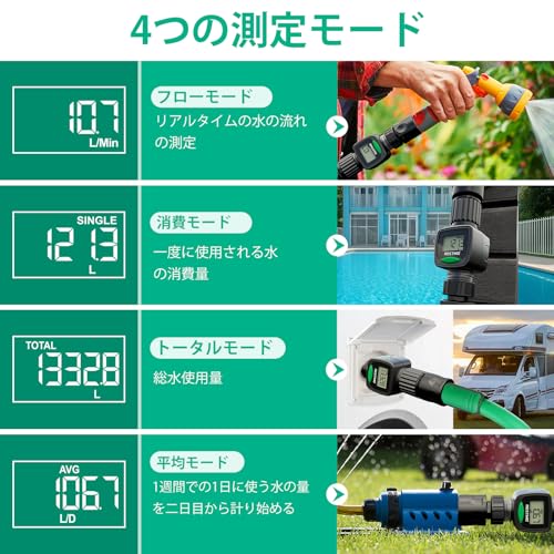 RESTMO Water Flow Meter, High-Precision Measurement, Measures Gallon/Liter Consumption and Flow Rate for Garden Hose Watering, RV Water Tank Filling,