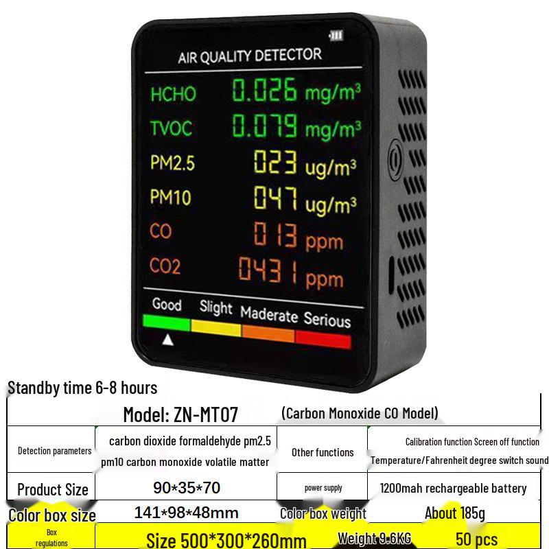 Carbon Dioxide Detector: CO2, PM2.5, PM1.0, Formaldehyde, TVOC, Temperature & Humidity Monitor