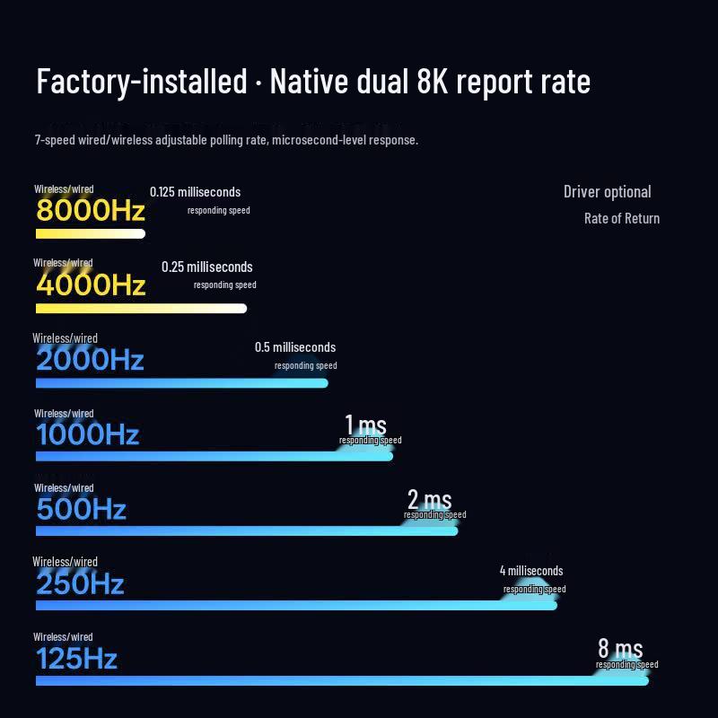 Rapoo VT7MAX 2nd Gen Dual 8K Wireless Gaming Mouse